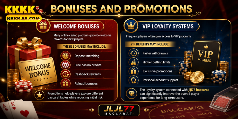Bonuses and Promotions