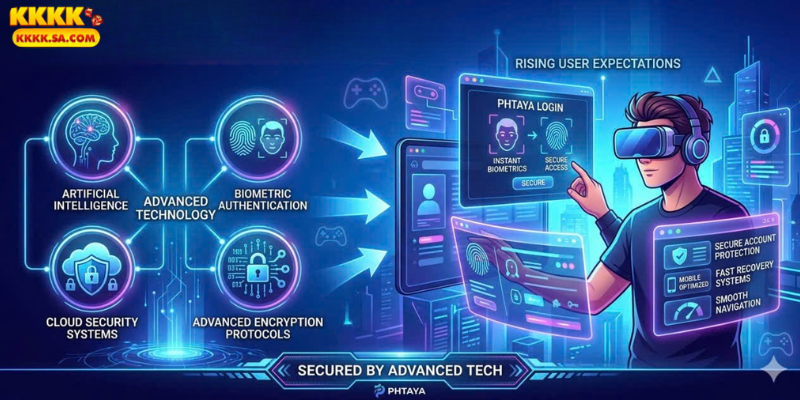 Future of Online Gaming Authentication